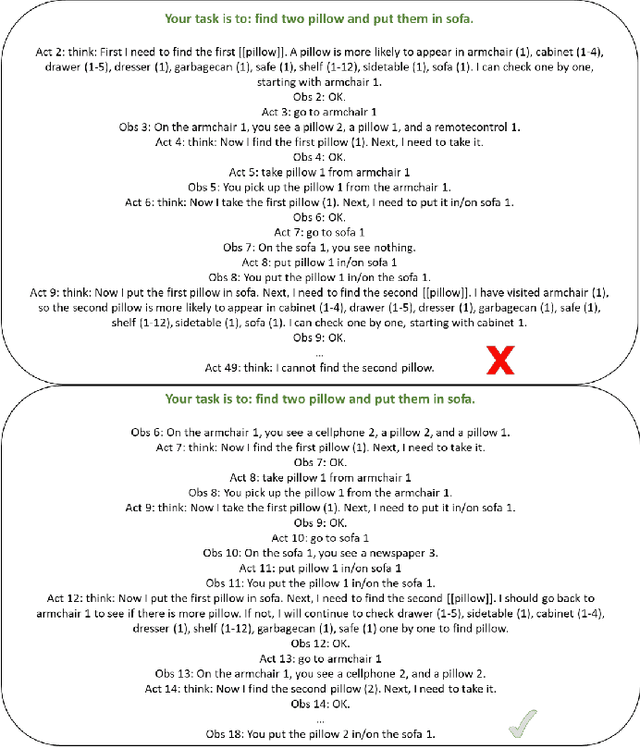 Figure 4 for InterAct: Exploring the Potentials of ChatGPT as a Cooperative Agent