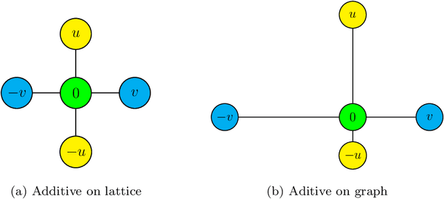 Figure 1 for Convergence of Dirichlet Forms for MCMC Optimal Scaling with General Target Distributions on Large Graphs