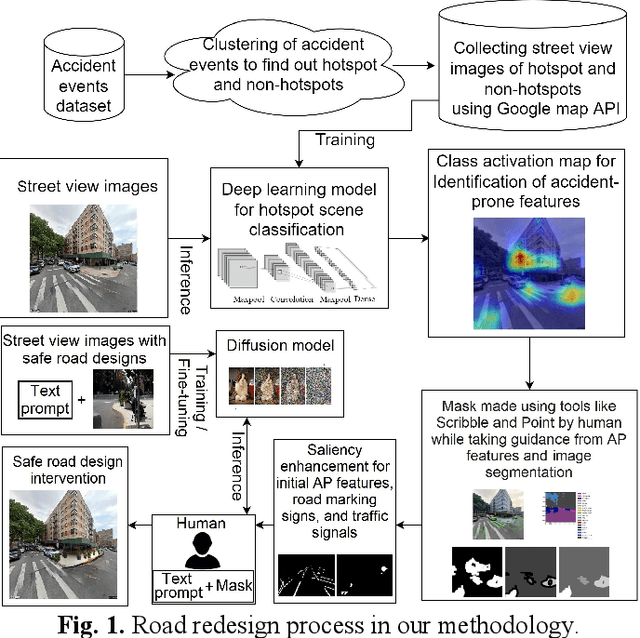 Figure 1 for Road Redesign Technique Achieving Enhanced Road Safety by Inpainting with a Diffusion Model