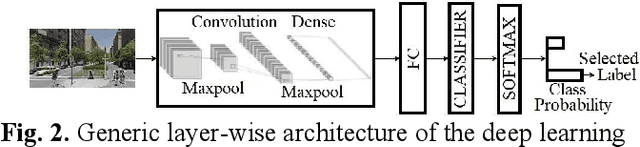 Figure 2 for Road Redesign Technique Achieving Enhanced Road Safety by Inpainting with a Diffusion Model