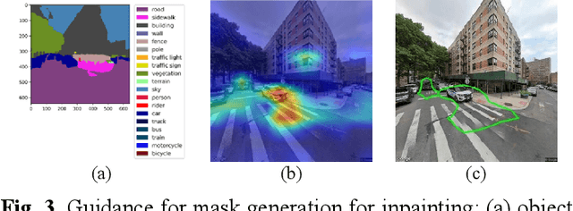Figure 3 for Road Redesign Technique Achieving Enhanced Road Safety by Inpainting with a Diffusion Model