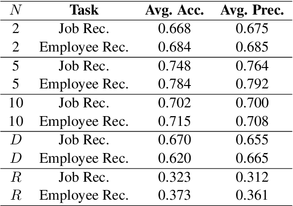 Figure 2 for HRGraph: Leveraging LLMs for HR Data Knowledge Graphs with Information Propagation-based Job Recommendation