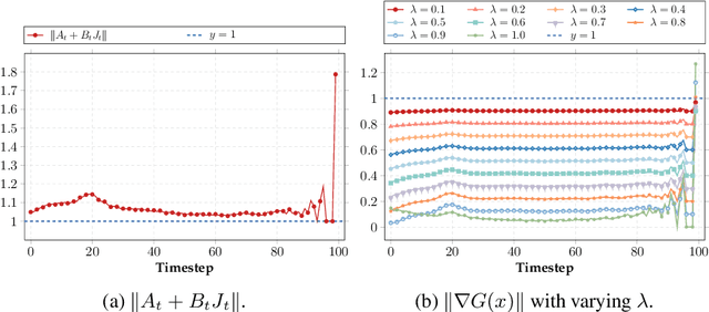 Figure 1 for Test-Time Iterative Error Correction for Efficient Diffusion Models
