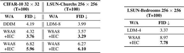 Figure 2 for Test-Time Iterative Error Correction for Efficient Diffusion Models