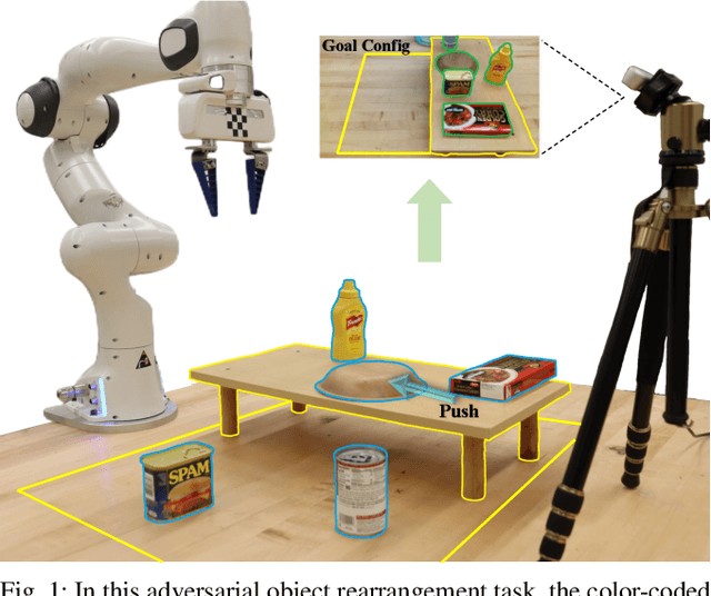 Figure 1 for Adversarial Object Rearrangement in Constrained Environments with Heterogeneous Graph Neural Networks