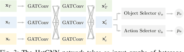 Figure 3 for Adversarial Object Rearrangement in Constrained Environments with Heterogeneous Graph Neural Networks