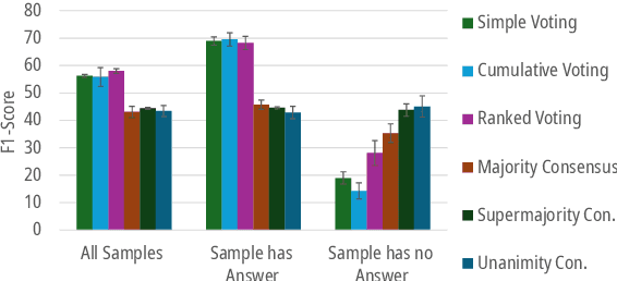 Figure 3 for Voting or Consensus? Decision-Making in Multi-Agent Debate