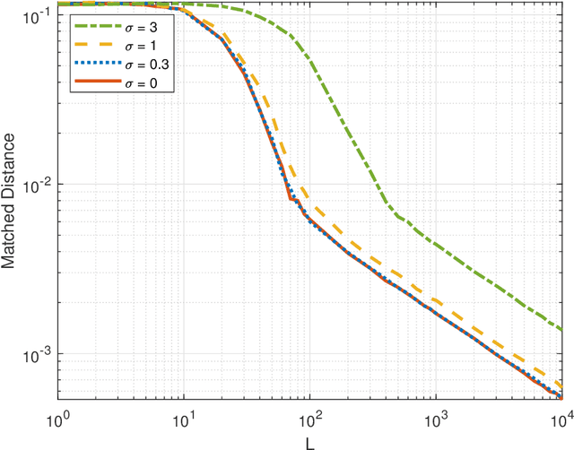 Figure 1 for Nonasymptotic Performance Analysis of Direct-Augmentation and Spatial-Smoothing ESPRIT for Localization of More Sources Than Sensors Using Sparse Arrays
