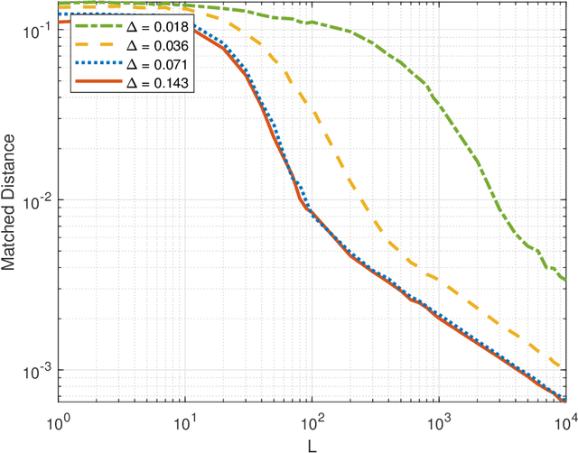 Figure 3 for Nonasymptotic Performance Analysis of Direct-Augmentation and Spatial-Smoothing ESPRIT for Localization of More Sources Than Sensors Using Sparse Arrays