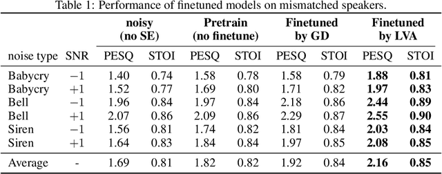 Figure 2 for Interpretations of Domain Adaptations via Layer Variational Analysis