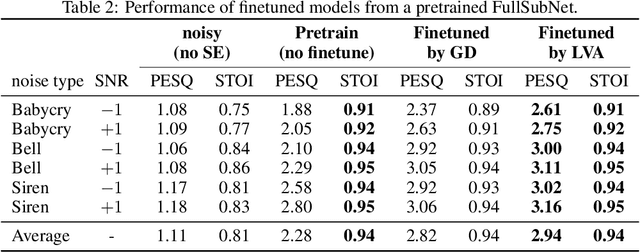 Figure 4 for Interpretations of Domain Adaptations via Layer Variational Analysis