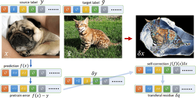 Figure 1 for Interpretations of Domain Adaptations via Layer Variational Analysis