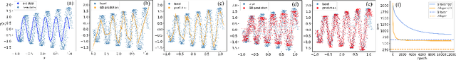 Figure 3 for Interpretations of Domain Adaptations via Layer Variational Analysis