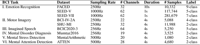 Figure 2 for BrainPro: Towards Large-scale Brain State-aware EEG Representation Learning