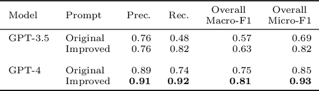 Figure 3 for Zero-Shot Clinical Trial Patient Matching with LLMs