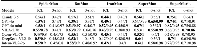 Figure 4 for Can Large Vision-Language Models Detect Images Copyright Infringement from GenAI?