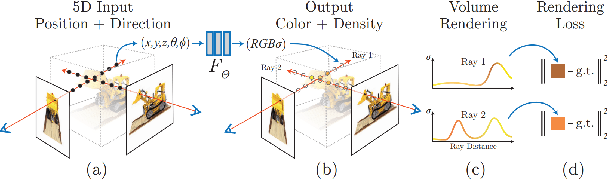Figure 1 for Progress and Prospects in 3D Generative AI: A Technical Overview including 3D human