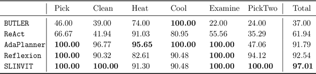 Figure 2 for How Can LLM Guide RL? A Value-Based Approach