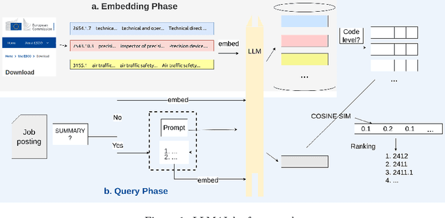 Figure 1 for LLM4Jobs: Unsupervised occupation extraction and standardization leveraging Large Language Models