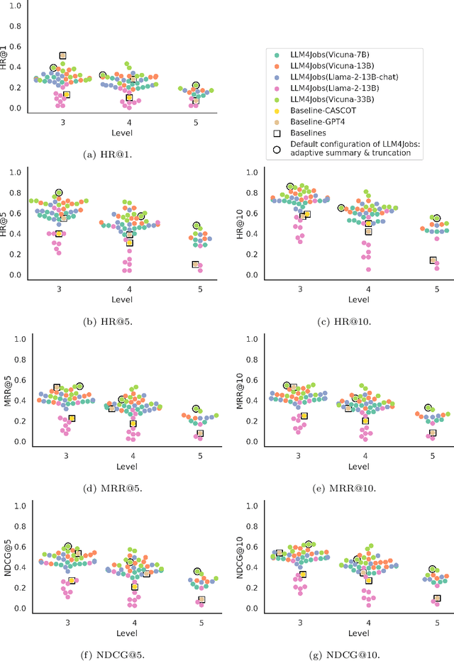 Figure 3 for LLM4Jobs: Unsupervised occupation extraction and standardization leveraging Large Language Models