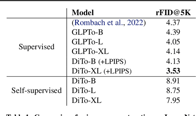 Figure 2 for Diffusion Autoencoders are Scalable Image Tokenizers