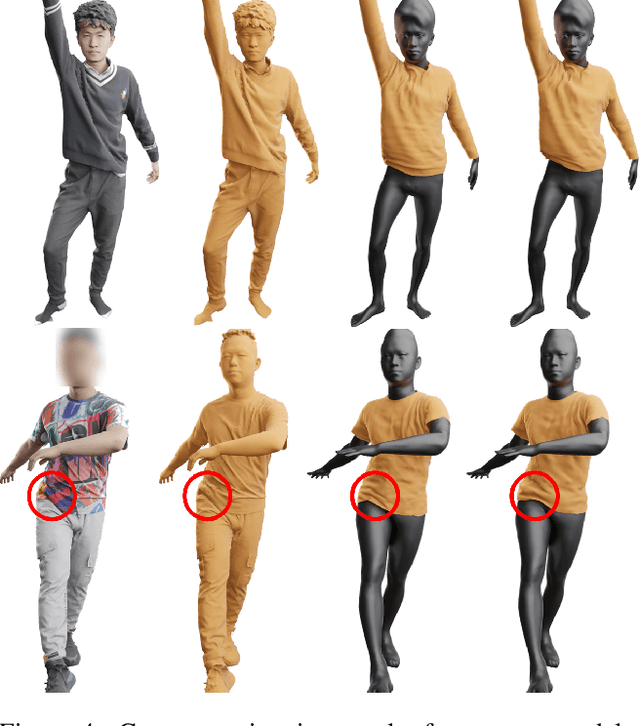 Figure 4 for CaPhy: Capturing Physical Properties for Animatable Human Avatars