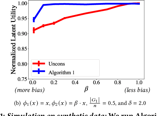 Figure 1 for Maximizing Submodular Functions for Recommendation in the Presence of Biases