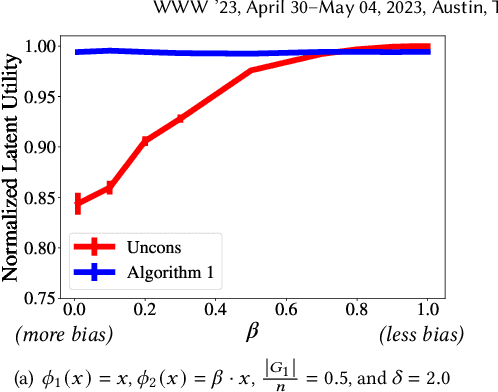 Figure 3 for Maximizing Submodular Functions for Recommendation in the Presence of Biases