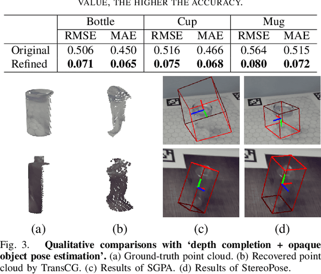 Figure 3 for StereoPose: Category-Level 6D Transparent Object Pose Estimation from Stereo Images via Back-View NOCS