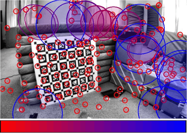 Figure 1 for Statistical Uncertainty Learning for Robust Visual-Inertial State Estimation