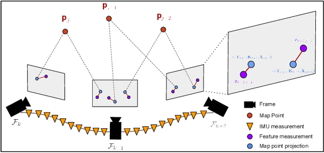 Figure 3 for Statistical Uncertainty Learning for Robust Visual-Inertial State Estimation