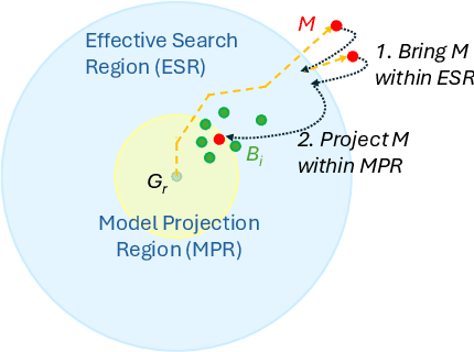 Figure 2 for Mingling with the Good to Backdoor Federated Learning