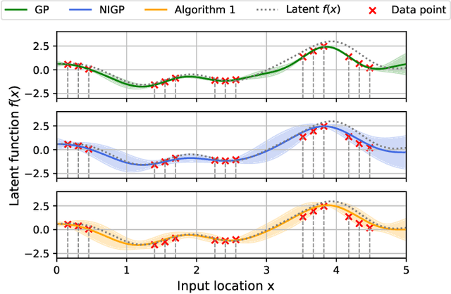 Figure 1 for Mapping the magnetic field using a magnetometer array with noisy input Gaussian process regression