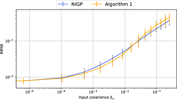 Figure 2 for Mapping the magnetic field using a magnetometer array with noisy input Gaussian process regression
