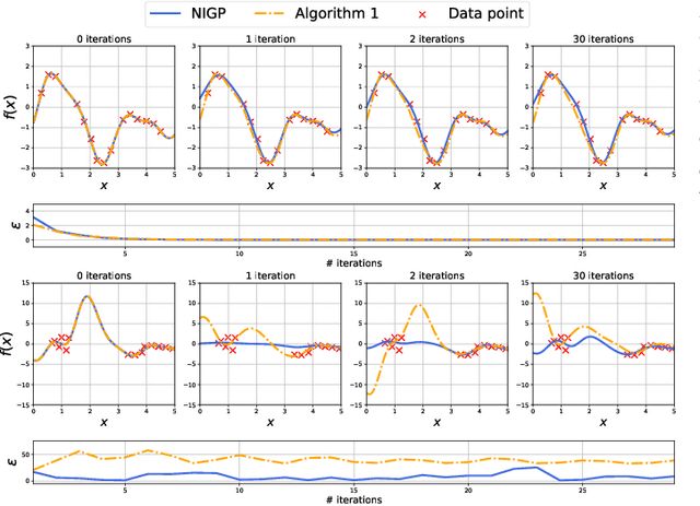 Figure 3 for Mapping the magnetic field using a magnetometer array with noisy input Gaussian process regression