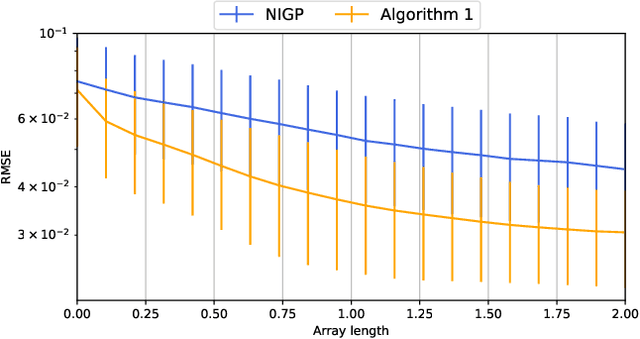 Figure 4 for Mapping the magnetic field using a magnetometer array with noisy input Gaussian process regression