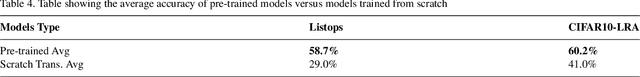 Figure 4 for Investigating Pre-trained Language Models on Cross-Domain Datasets, a Step Closer to General AI