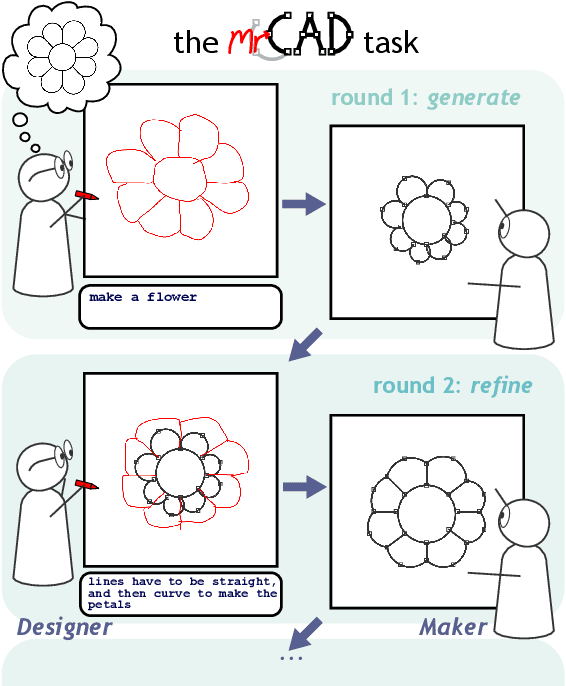 Figure 1 for mrCAD: Multimodal Refinement of Computer-aided Designs