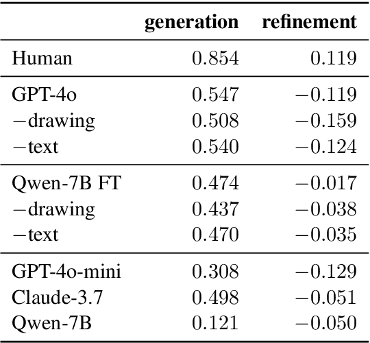 Figure 2 for mrCAD: Multimodal Refinement of Computer-aided Designs