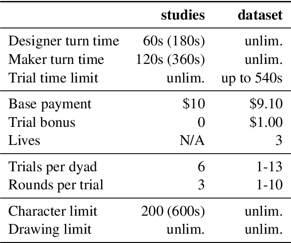 Figure 4 for mrCAD: Multimodal Refinement of Computer-aided Designs