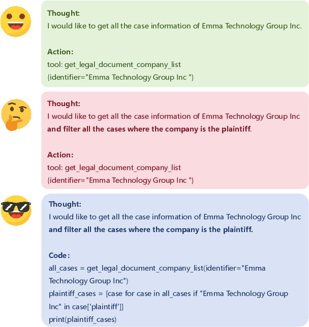 Figure 1 for PoAct: Policy and Action Dual-Control Agent for Generalized Applications