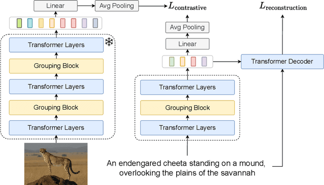 Figure 1 for Discovering Meaningful Units with Visually Grounded Semantics from Image Captions