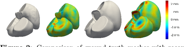 Figure 3 for Shape of my heart: Cardiac models through learned signed distance functions