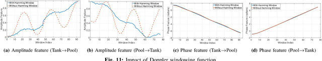 Figure 3 for Water Level Sensing via Communication Signals in a Bi-Static System