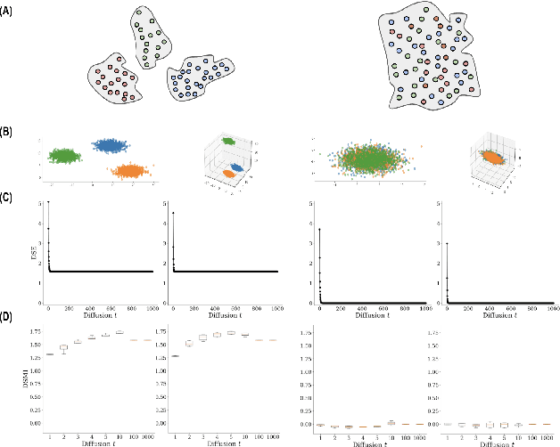 Figure 1 for Assessing Neural Network Representations During Training Using Noise-Resilient Diffusion Spectral Entropy