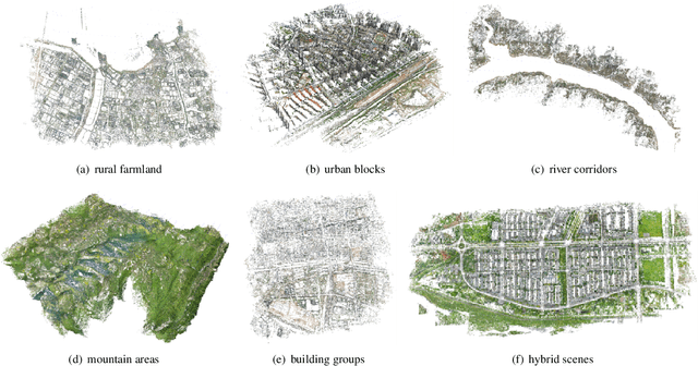Figure 3 for UAVPairs: A Challenging Benchmark for Match Pair Retrieval of Large-scale UAV Images