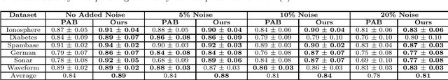 Figure 2 for Sample-Optimal Agnostic Boosting with Unlabeled Data