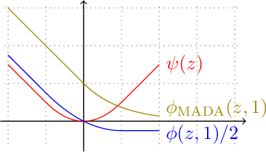Figure 1 for Sample-Optimal Agnostic Boosting with Unlabeled Data