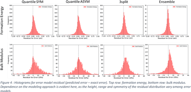 Figure 4 for Approaches for Uncertainty Quantification of AI-predicted Material Properties: A Comparison