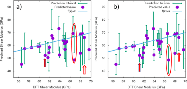 Figure 1 for Approaches for Uncertainty Quantification of AI-predicted Material Properties: A Comparison
